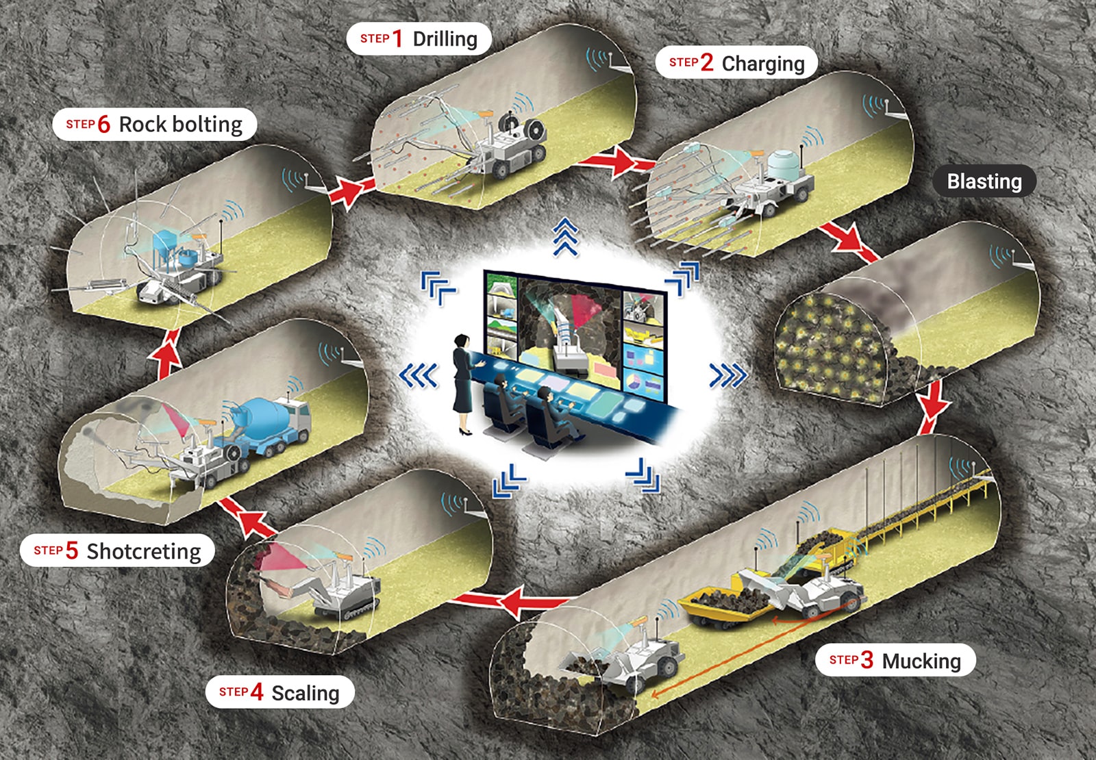 Kajima’s concept of “A4CSEL for Tunnel”