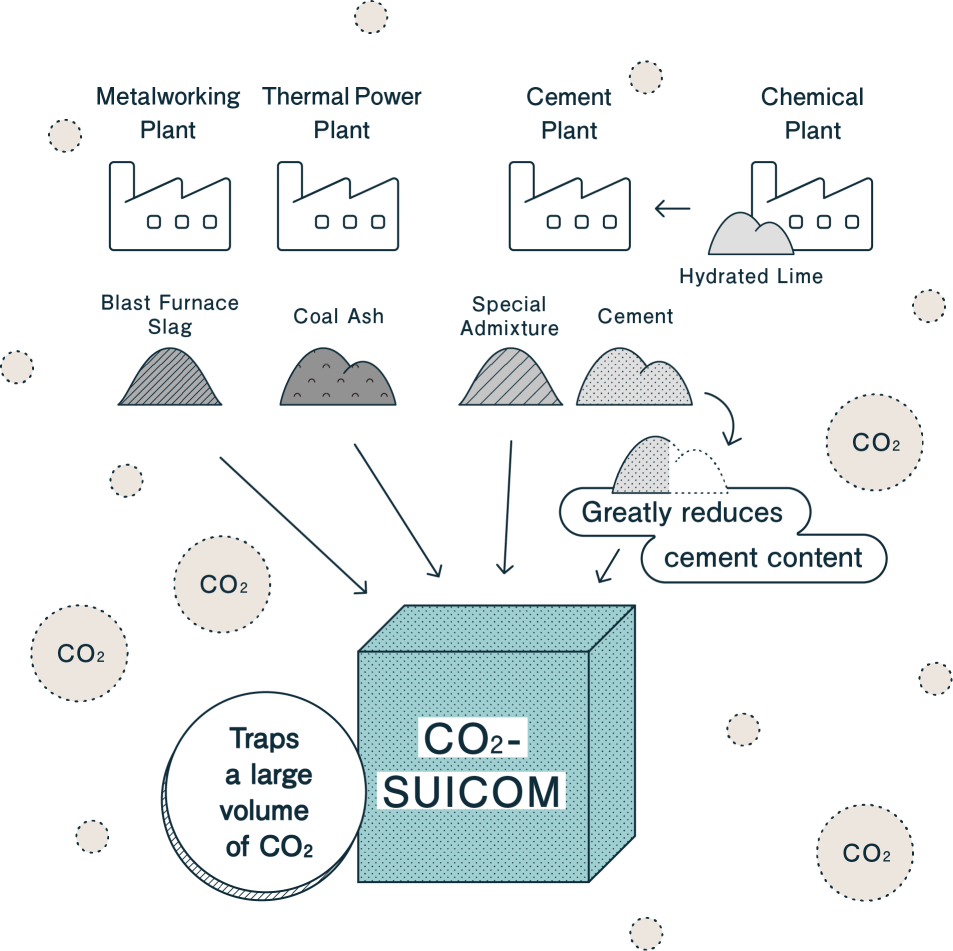 What is carbon-capturing concrete?