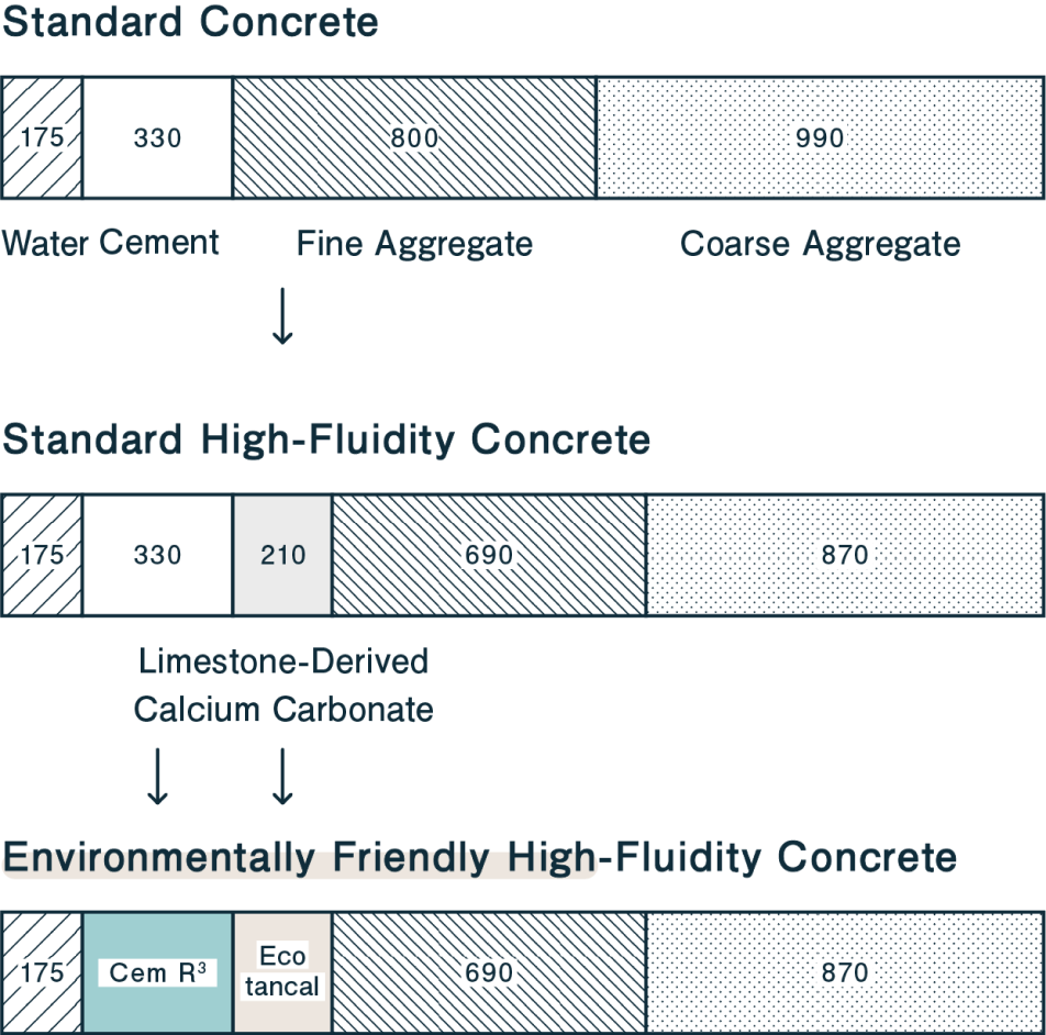 The impact of carbon-storing concrete