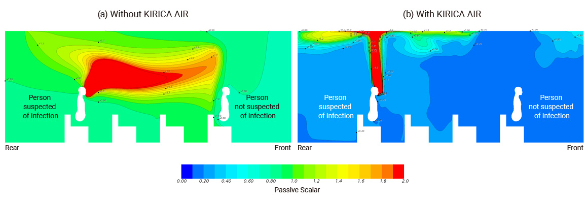 Standardized CO2 concentration simulation