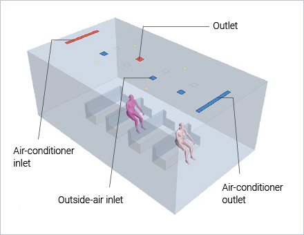 Setting indoor conditions