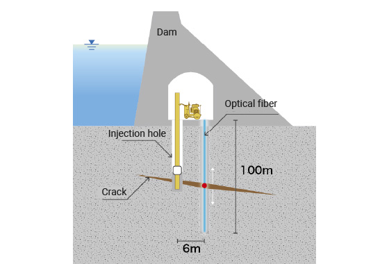 Example of use in treatment work on dam foundation