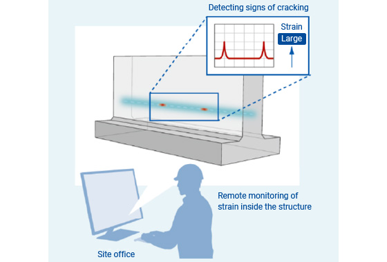 Detection of cracks by using optical-fiber sensors
