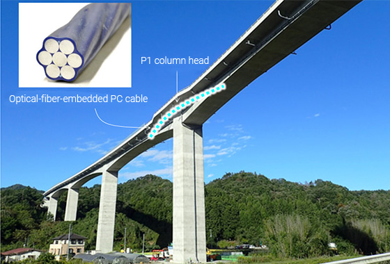 Example of a bridge fitted with optical-fiber sensors