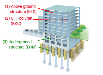 Three types of concrete made with powdered blast-furnace slag
