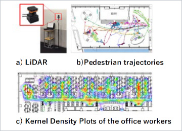 Behavior monitoring using laser radar