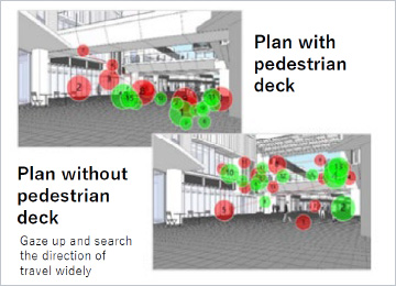 Impression evaluation using eye-mark recorder
