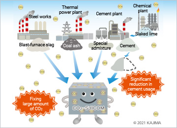 CO<sub>2</sub>-absorbing concrete “CO<sub>2</sub>-SUICOM”
