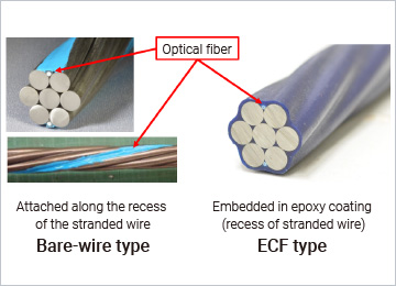 PC-tension measurement system using optical fiber