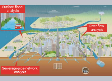 Urban flood-prediction and analysis system