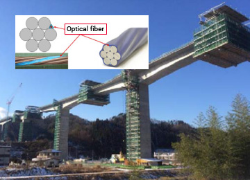 System for measuring tension in pre-stressed concrete (PC) by using optical fiber