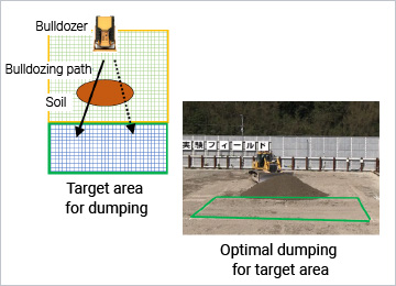 Optimization of ground-leveling routes by utilizing deep reinforcement learning