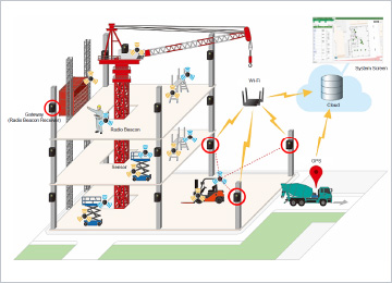 Digitalization of information about materials and equipment