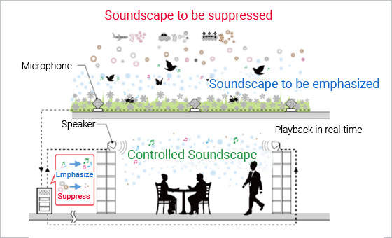 Sound Conditioning