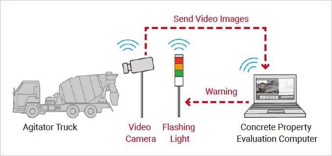 Configuration of this system