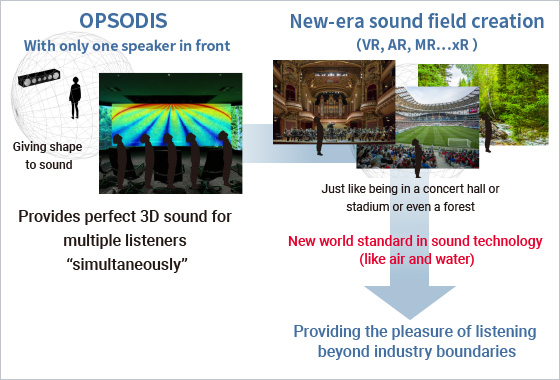 World targeted by OPSODIS