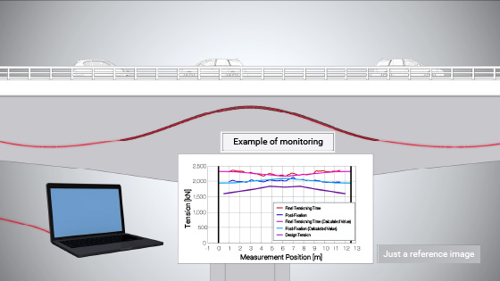 Monitoring by embedding optical fibers in pre-stressed-concrete (PC) cables enables detection of structural strain.