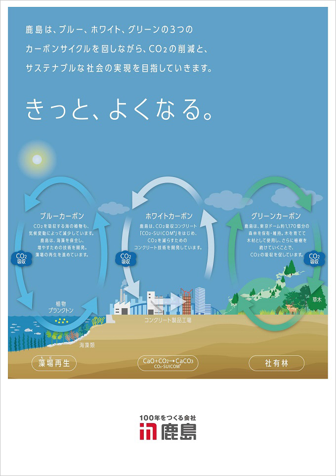 図版：きっと、よくなる。鹿島グループの3つのカーボンサイクル（2024年5月）