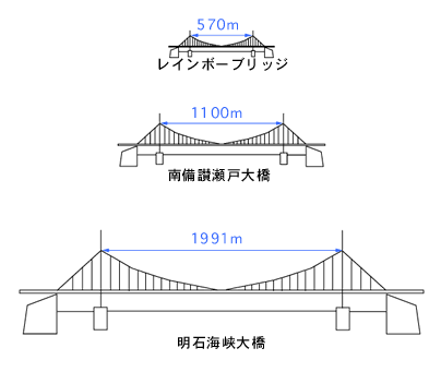 長さの比較 長さの比較