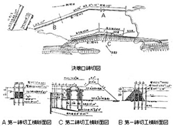 決壊口締切図と締切工横断面図