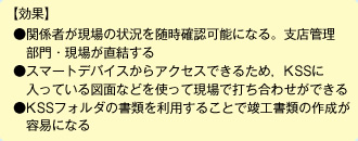 図：利用例7 効果
