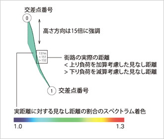 図版：凡例