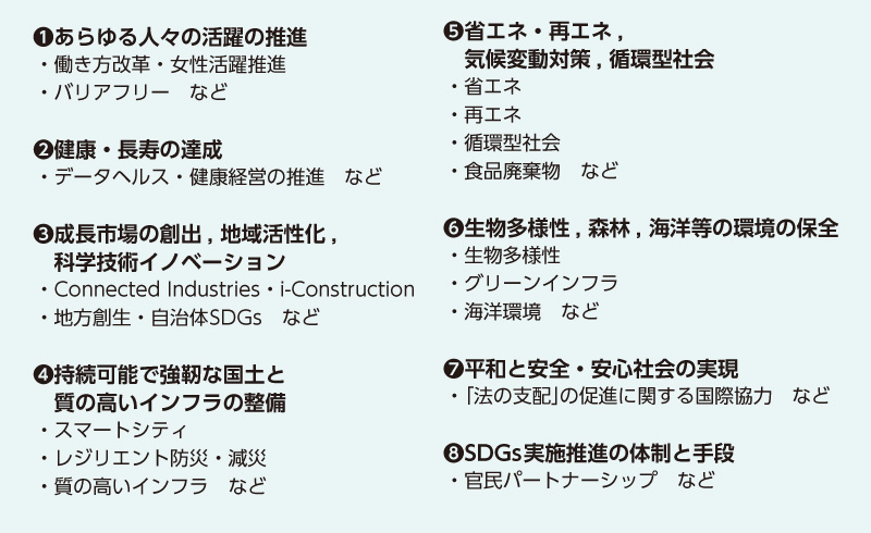 図版:表2 SDGs実施指針における8つの優先課題とそれに関連する取組み