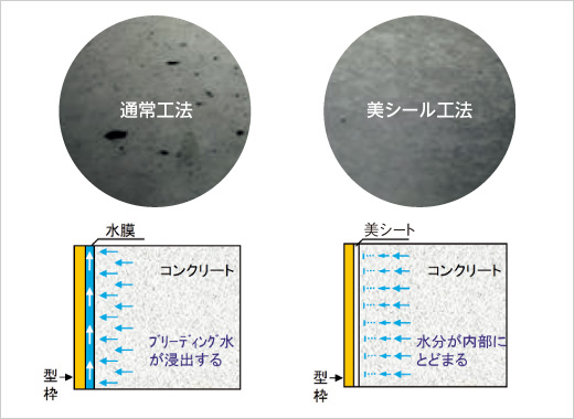 図版:通常工法と美シール工法の違い
