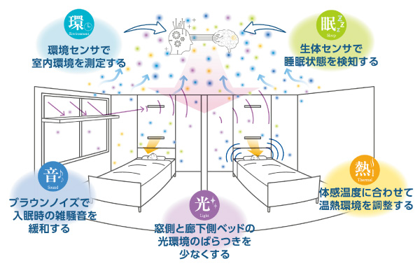 図版:「NEM-AMORE」概念イメージ
