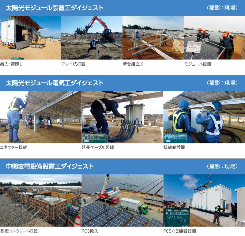 図版:太陽光モジュール設置工ダイジェスト, 太陽光モジュール電気工ダイジェスト, 中間変電設備設置工ダイジェスト