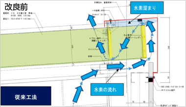 図版:一般的な屋根納め