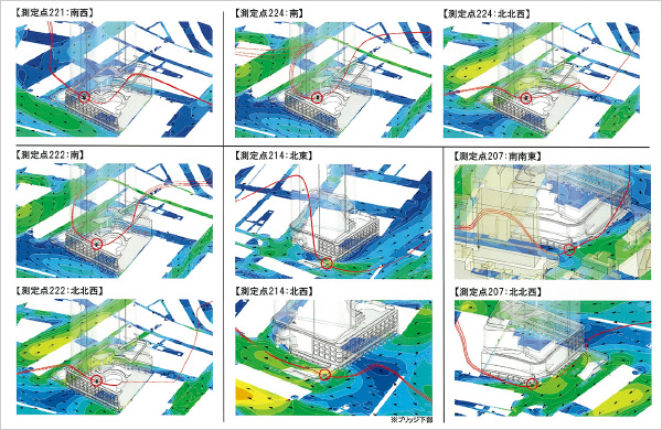 図版:風シミュレーションによる検証