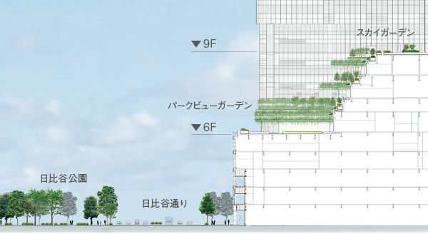 図版:周囲の自然環境保護のため,日比谷公園や皇居の植生を踏査して,一体的な緑地環境を創出している