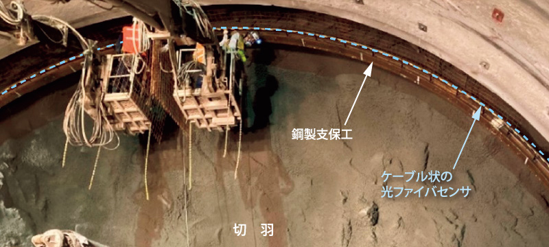 図版:ケーブル状の光ファイバセンサを貼った鋼製支保工の設置状況