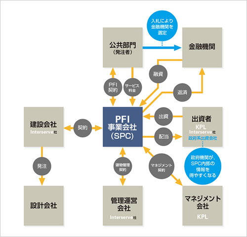図版：事業スキーム概略図