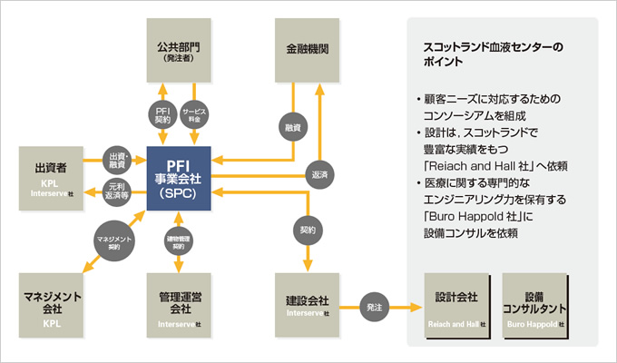 図版：事業スキーム概略図