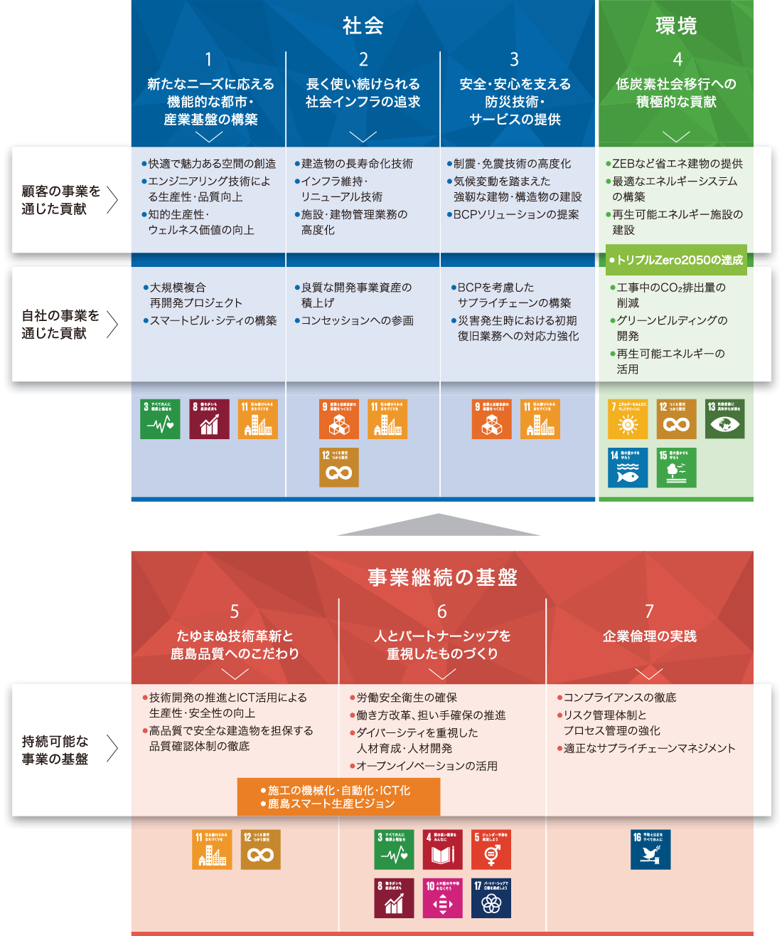 図版:課題のマッピング