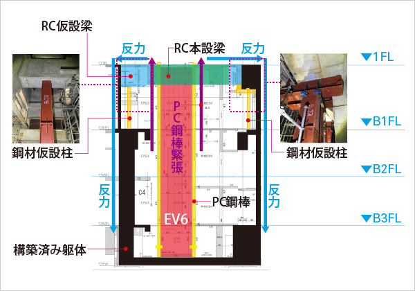 図版:吊シャフトのPC鋼棒先行緊張