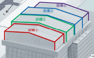 図版:可動屋根は大小4つの架構に分かれている。それぞれが南北にスライドして屋根面積の約50%を開放できる構造