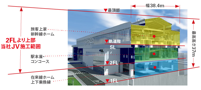 図版:全体図(断面)