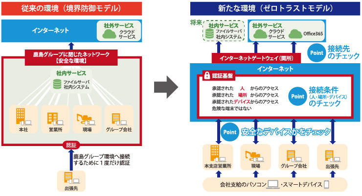 図版