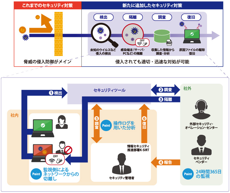 図版