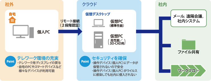 図版