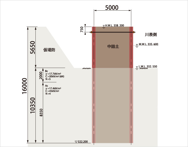図版:鋼矢板仮締切堤防 標準断面図