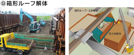 図版：押し出された箱形ルーフとルーフ内に拘束されていた土砂，反力体を解体。写真は箱形ルーフ内土砂の撤去作業