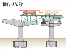 図版：横取り架設