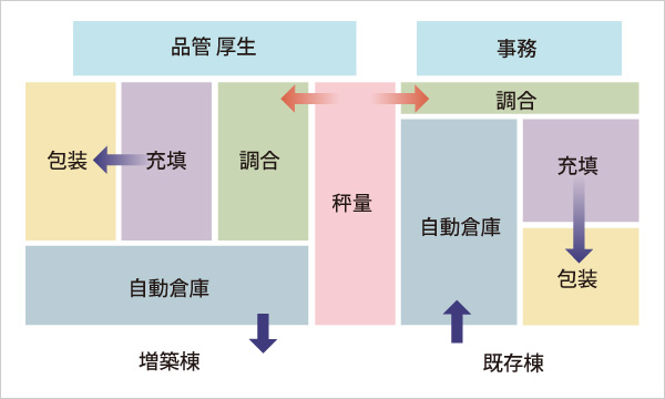 図版:第二工場のプラン提案