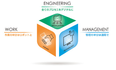 図版:dmy