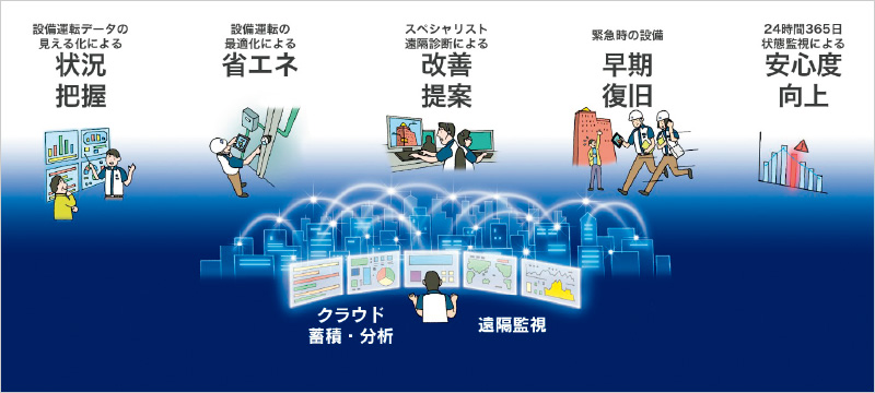 図版:最適な建物管理サービスの概念