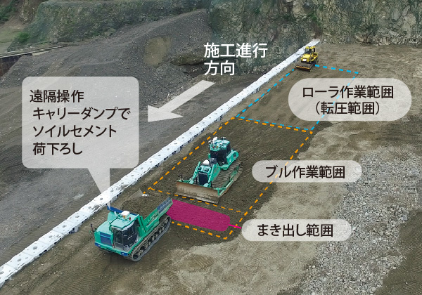 図版:A4CSELによるソイルセメント敷均し・転圧